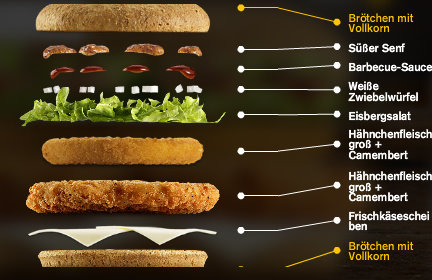 McFreshfood: Mein Burger braucht eure Stimmen! – McDonald’s sucht neue