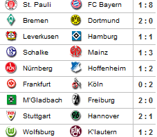 spieltag33