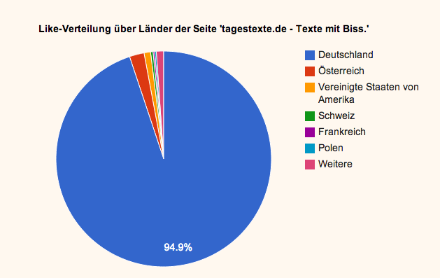 Facebook Like Check: gekaufte Facebook-Fans erkennen