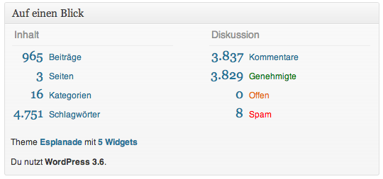 Blogstatistik – wichtiges Gut oder störender Ablenkfaktor?