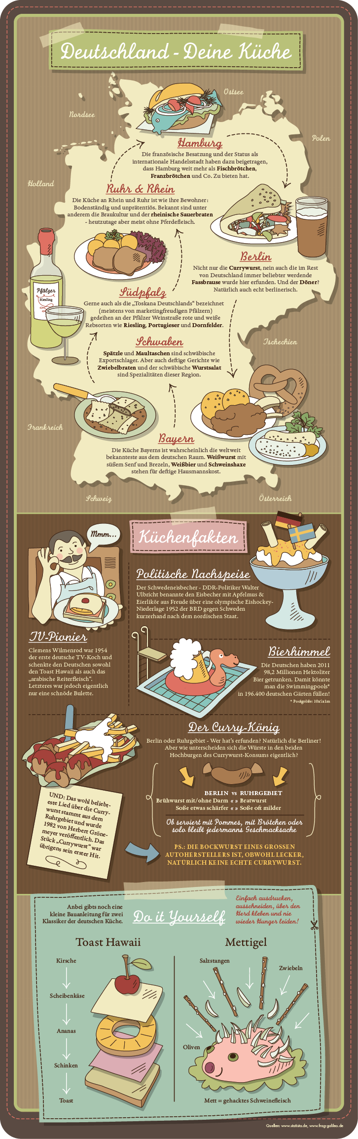 Infografik: Die deutsche Küche im Überblick
