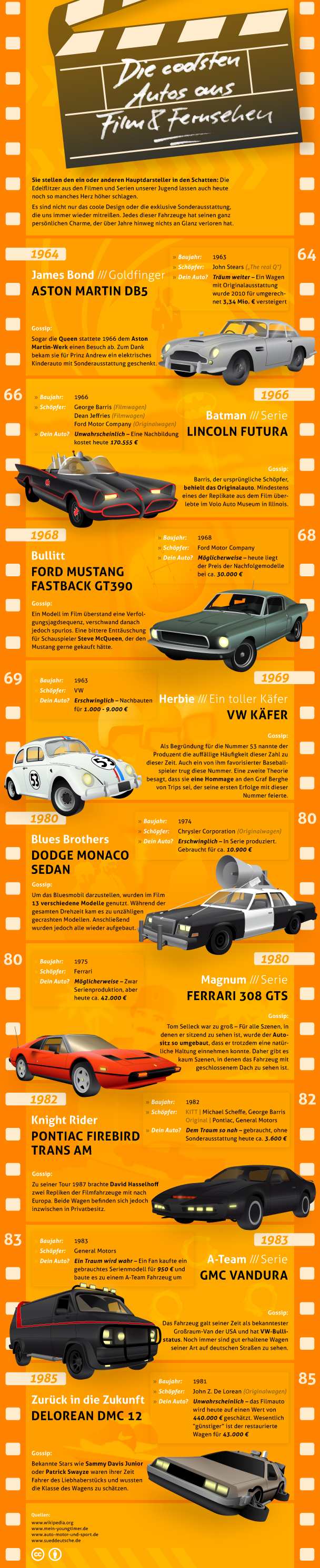 Infografik: Autos der Film- und Fernsehgeschichte