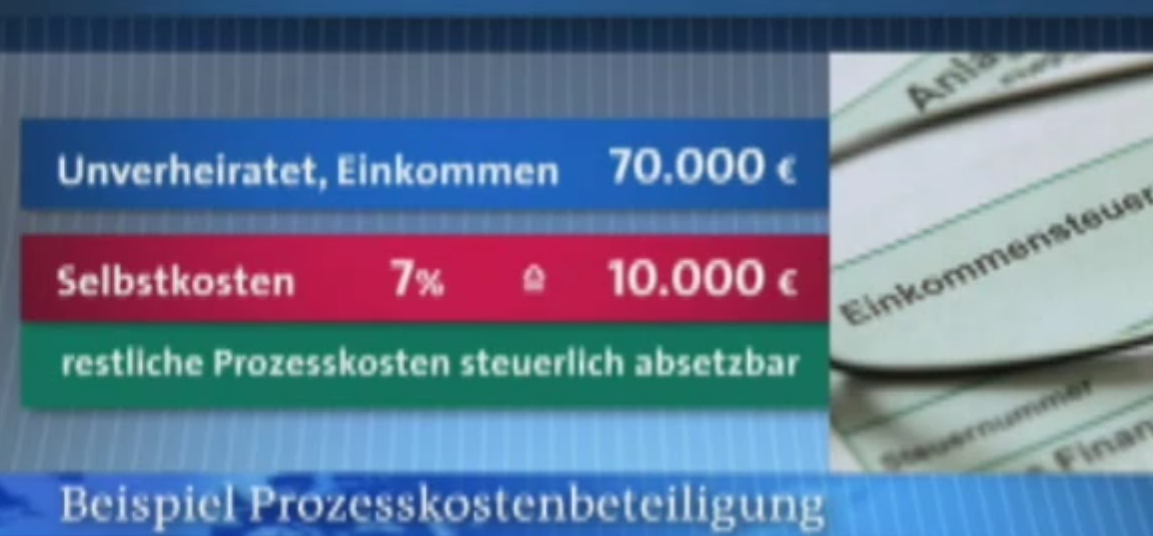 [Video] Mathematik-Patzer in der Tagesschau – Prozentrechnung mangelhaft!