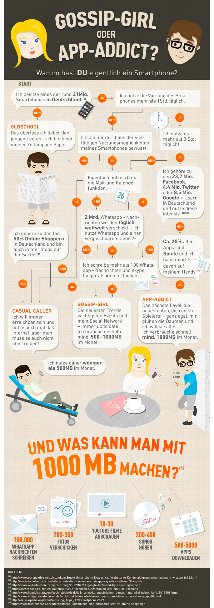 Infografik: Warum besitzt Du ein Smartphone?