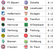 Spieltag 32: Dortmund macht die Meisterschaft perfekt!